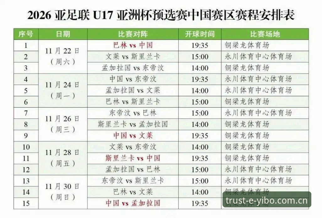 U17世界杯抽签结果解读：中国足球少年军团的实战突围指南